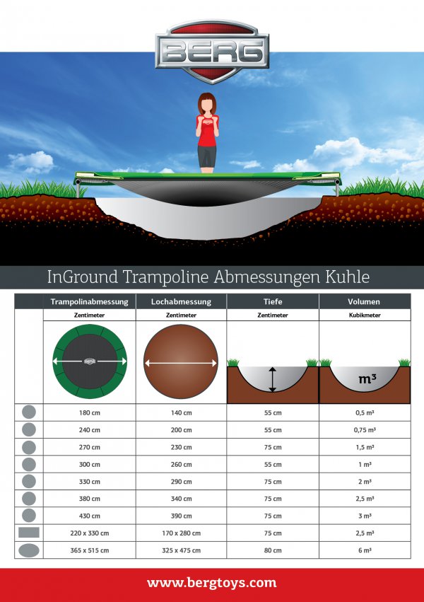 Hinweis Inground Trampoline Abmessungen Kuhle graben - Ratgeber trampolin-profi.de