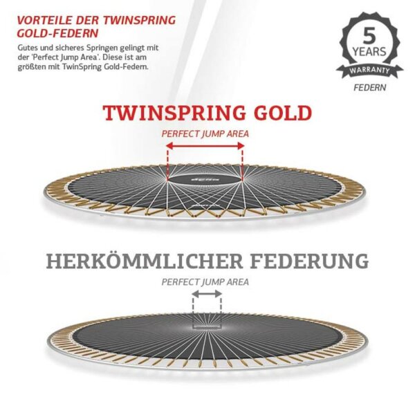 BERG Trampolinfedern im Vergelich - Vorteile Twinspring Gold-Federn - trampolin-profi.de