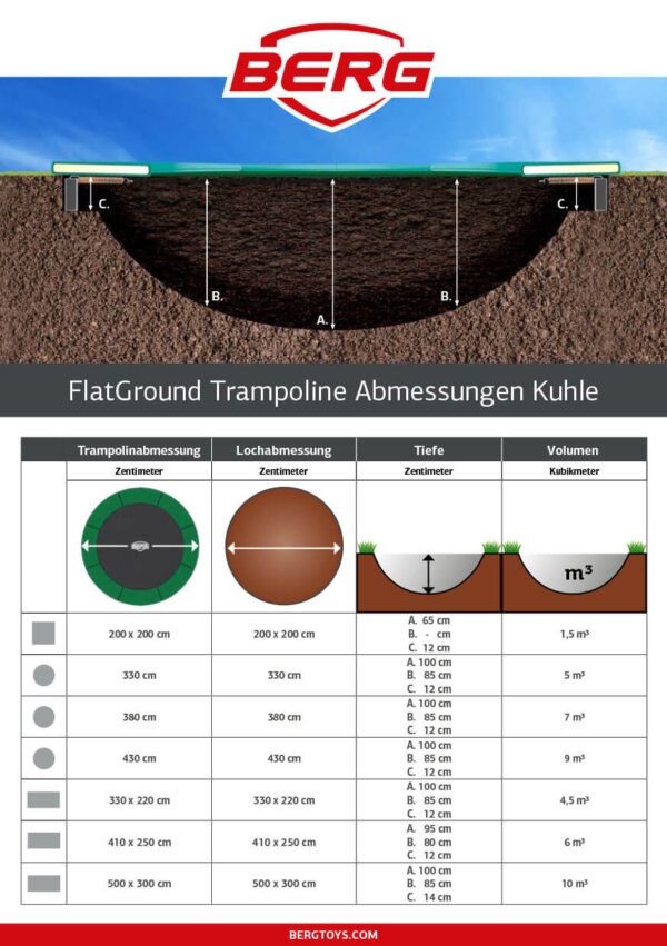 Bodentrampolin einbauen - Abmessungen Kuhle - Beispiel BERG Trampolin - trampolin-profi.de