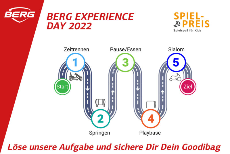 BERG Experience Day 2022 - Trampolin-profi.de - Roadmap zum Mitmachen 