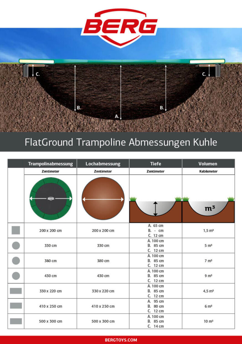 FlatGround Trampoline Abmessungen der Kuhle - Tabelle Übersicht trampolin-profi.de